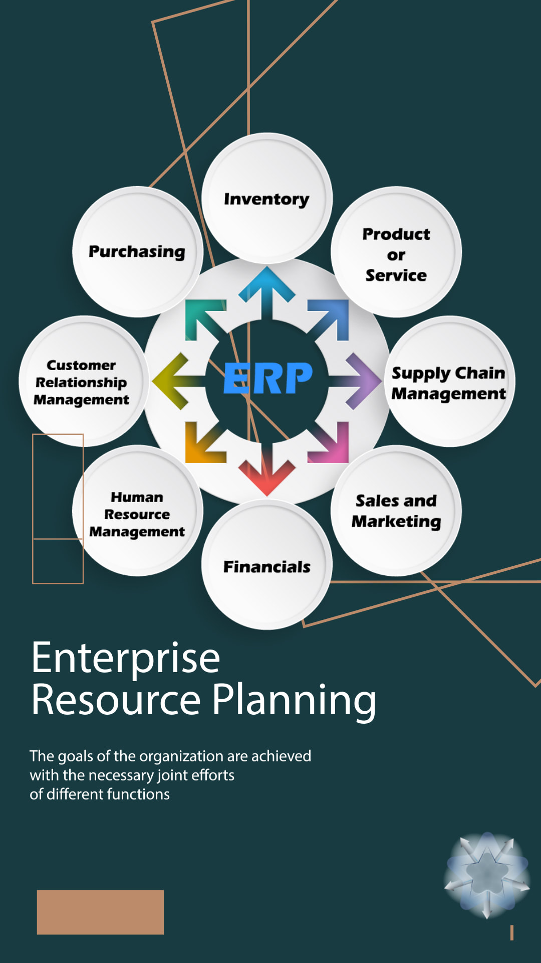ERP inventory, supply chaing management