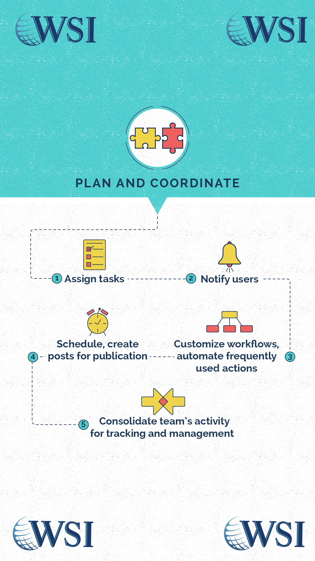 Marketing Plan and Coordination