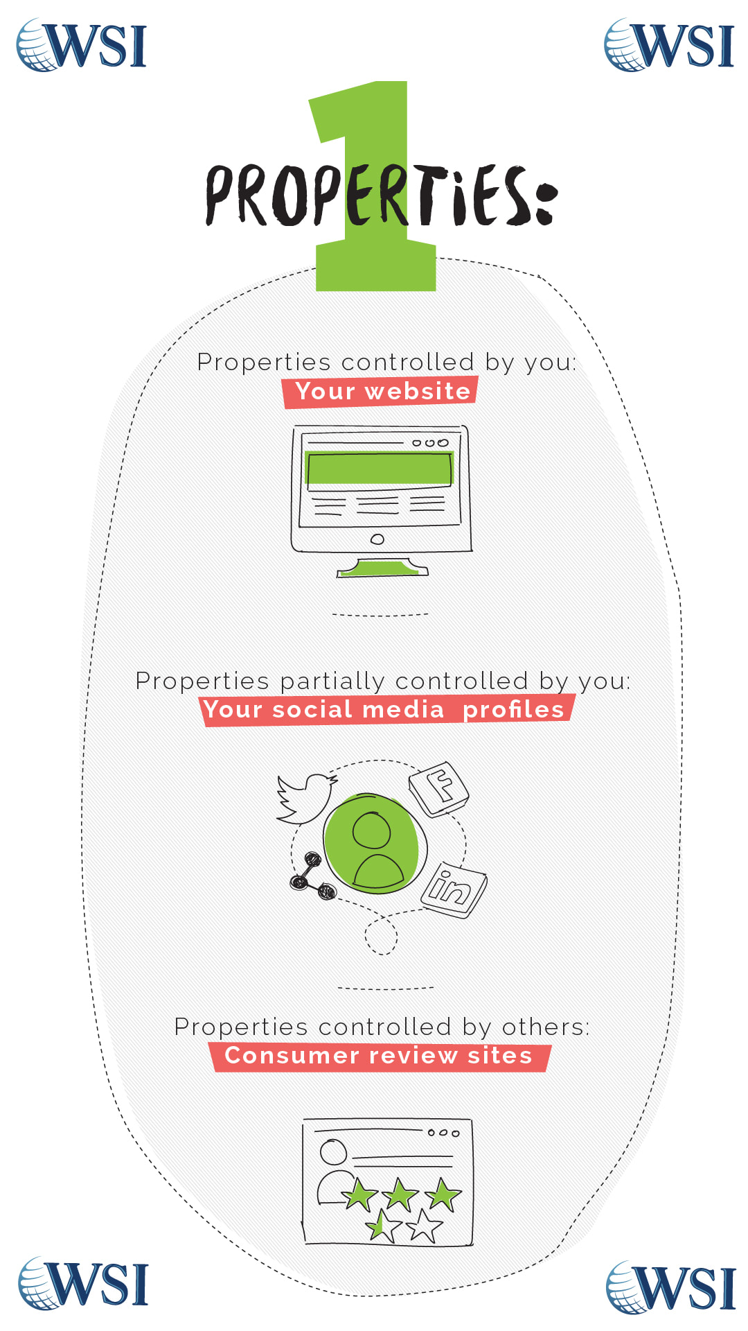 Marketing - Properties controlled is your website