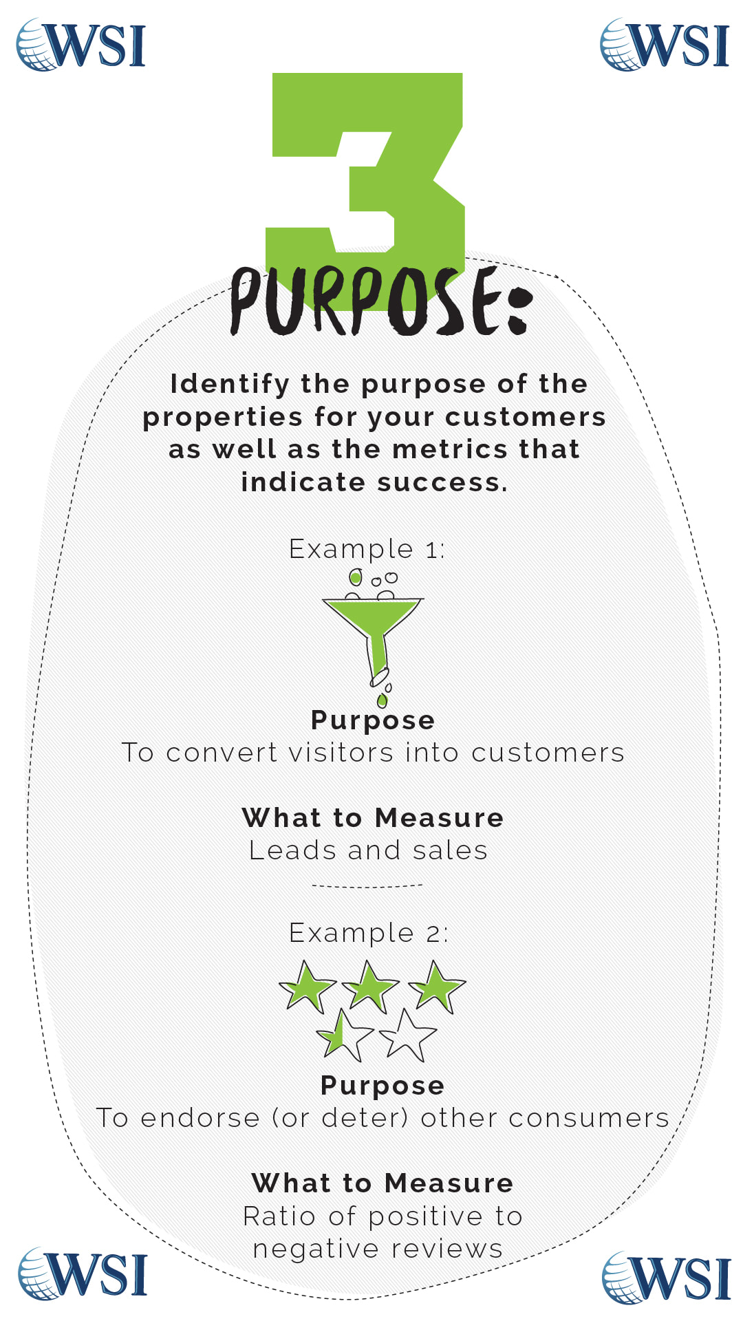 Purpose to convert visitors into customers